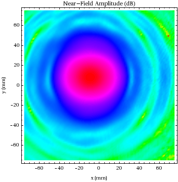 Graphics:Near-Field Amplitude (dB)