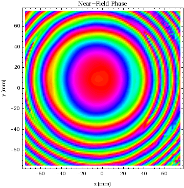 Graphics:Near-Field Phase