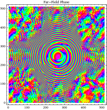 Graphics:Far-Field Phase
