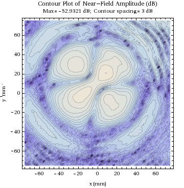 Graphics:Contour Plot of Near-Field Amplitude (dB)