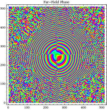 Graphics:Far-Field Phase