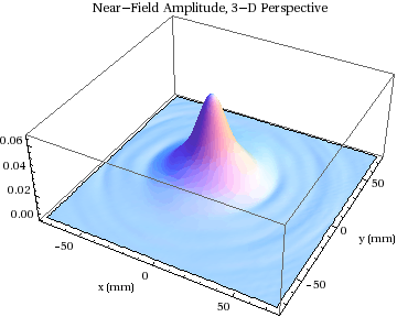 Graphics:Near-Field Amplitude, 3-D Perspective