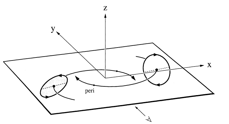 figure19