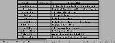 \begin{sidewaystable}\centering\begin{tabular}{\vert c\vert c\vert l\vert}
\hlin...
...dles invoicing for meals and
lodging. \\ \hline
\end{tabular}\end{sidewaystable}