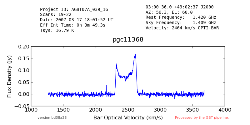 Output spectrum