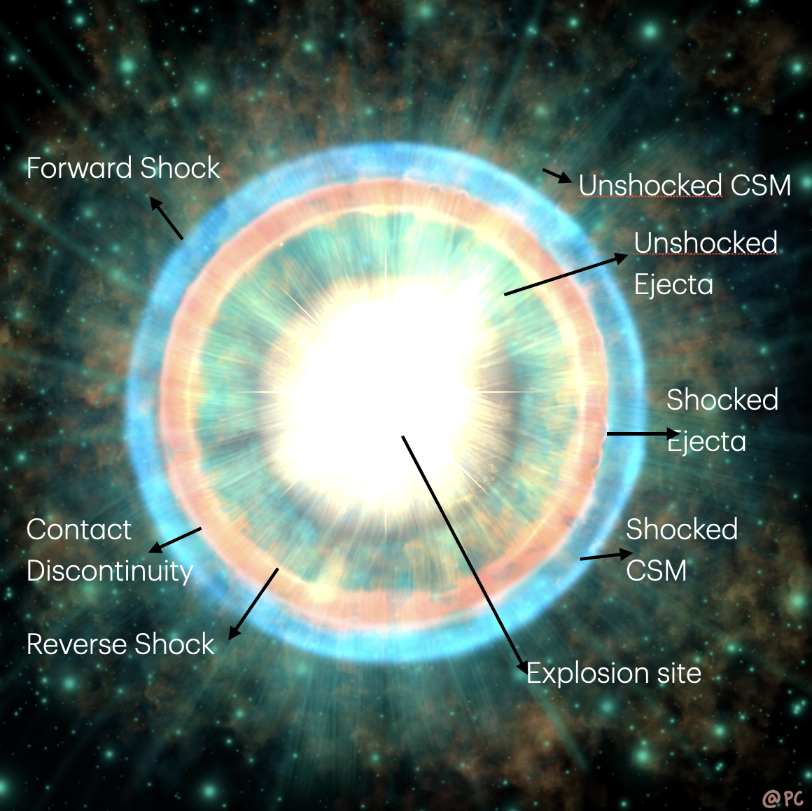 SN-CSM interaction image