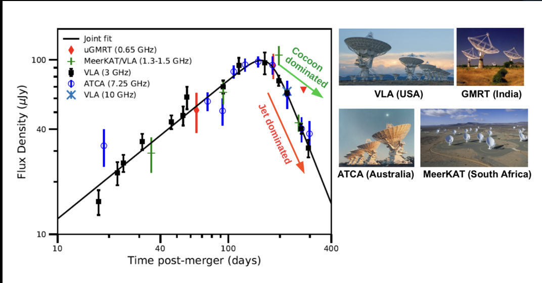 Radio emission from GW 170817
