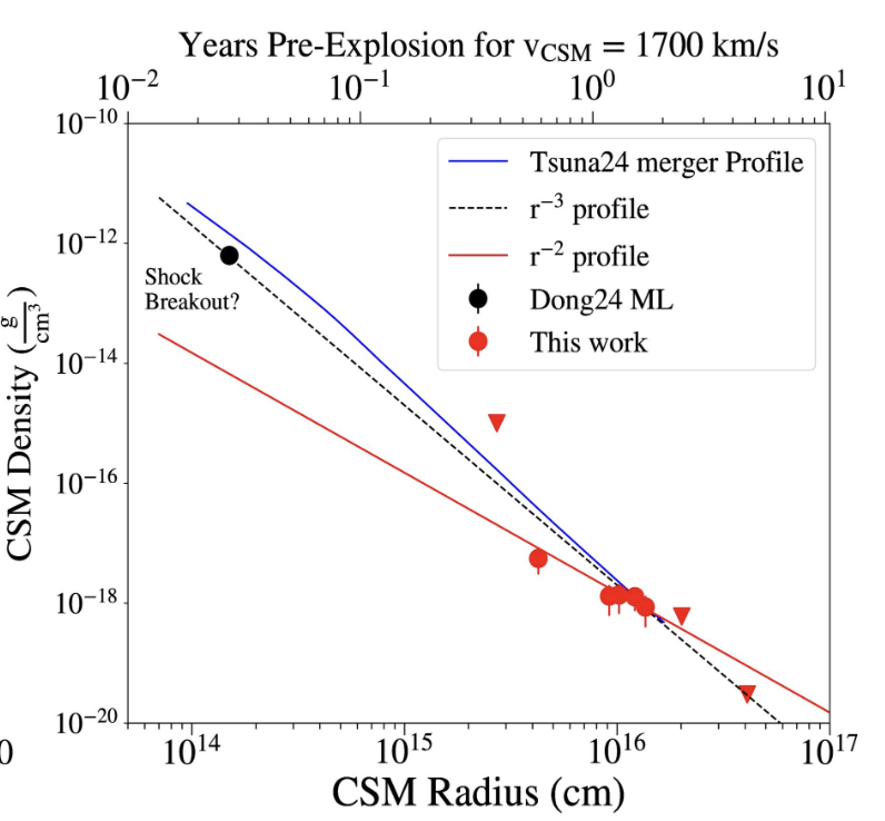 SN 2023fyq ApJ Letters