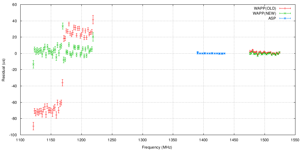 Timing comparison #1