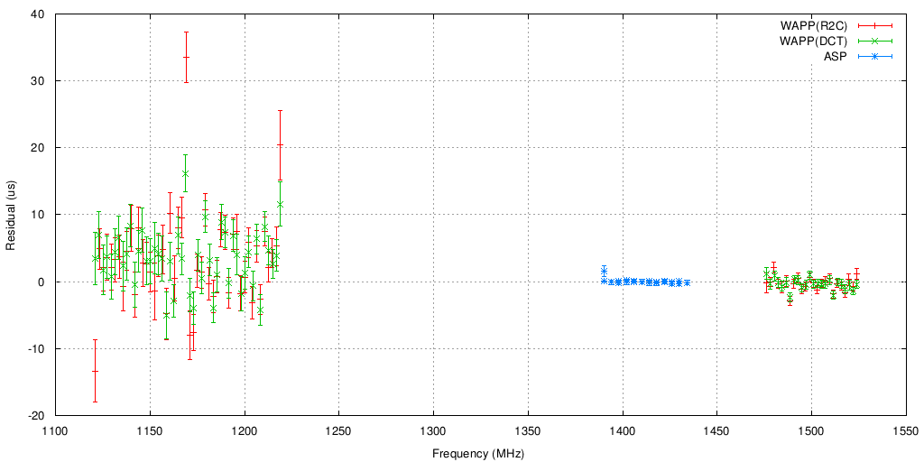 Timing comparison #2