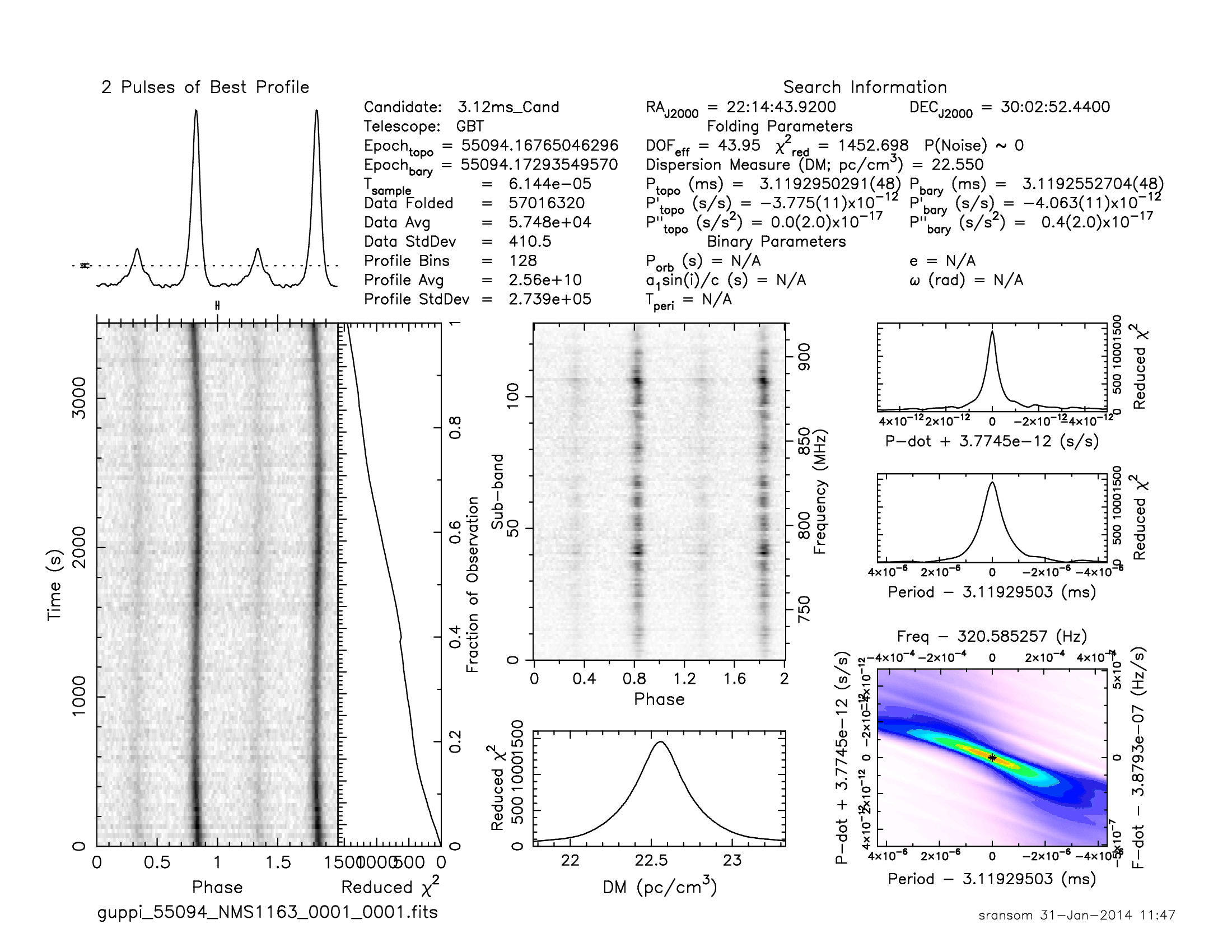 prepfold plot of MSP