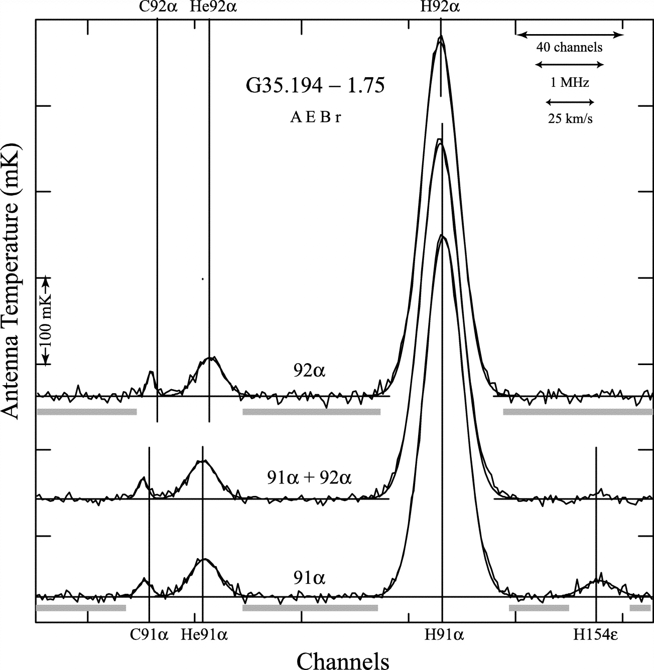 7 Spectral Lines‣ Essential Radio Astronomy