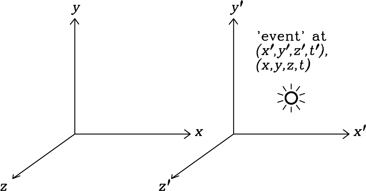 C Special Relativity Essential Radio Astronomy