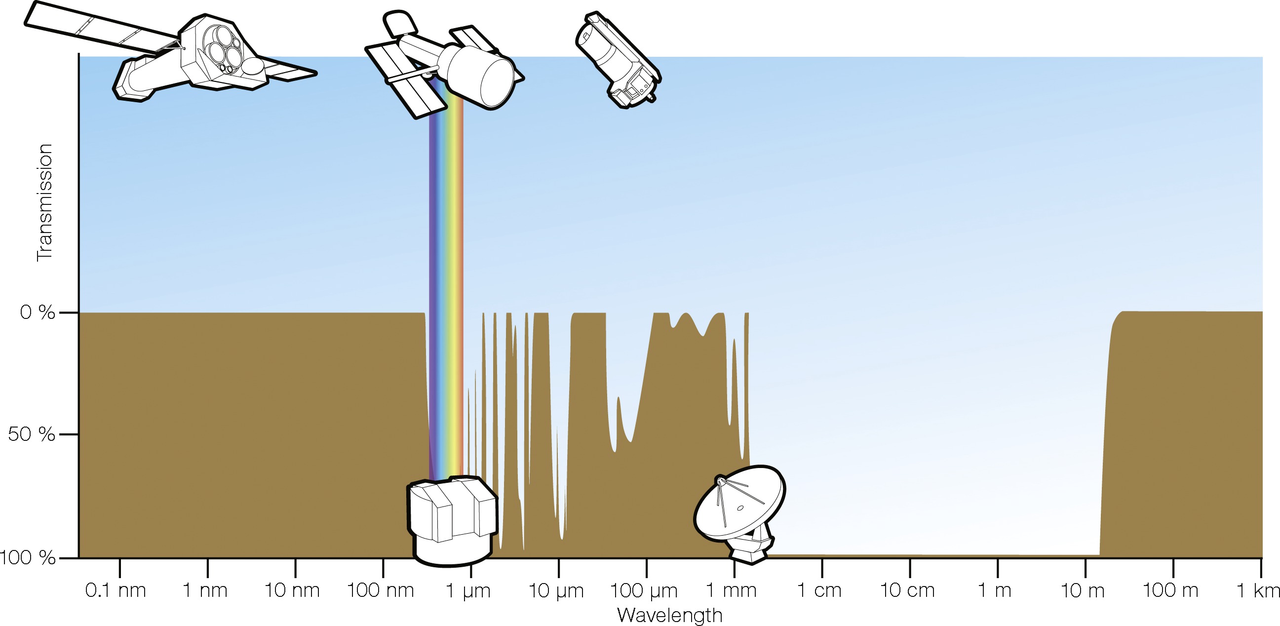 1 Introduction Essential Radio Astronomy